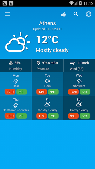 Weather Greece
