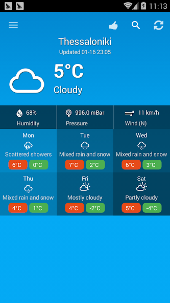 Weather Greece