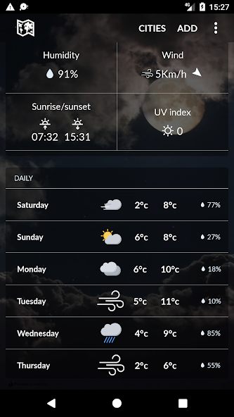 Netherlands weather