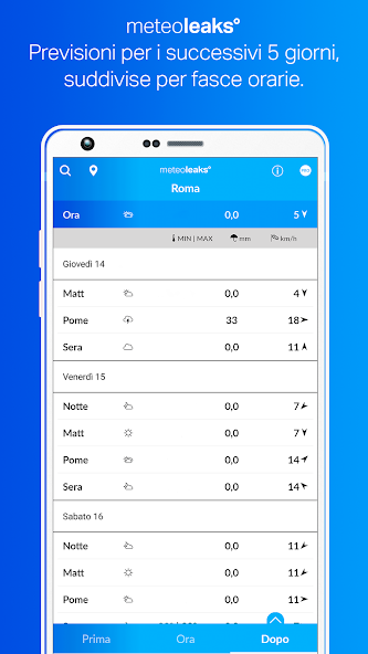 meteoleaks
