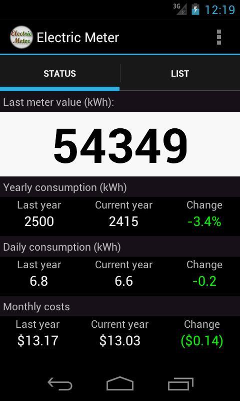 Electric Meter Free