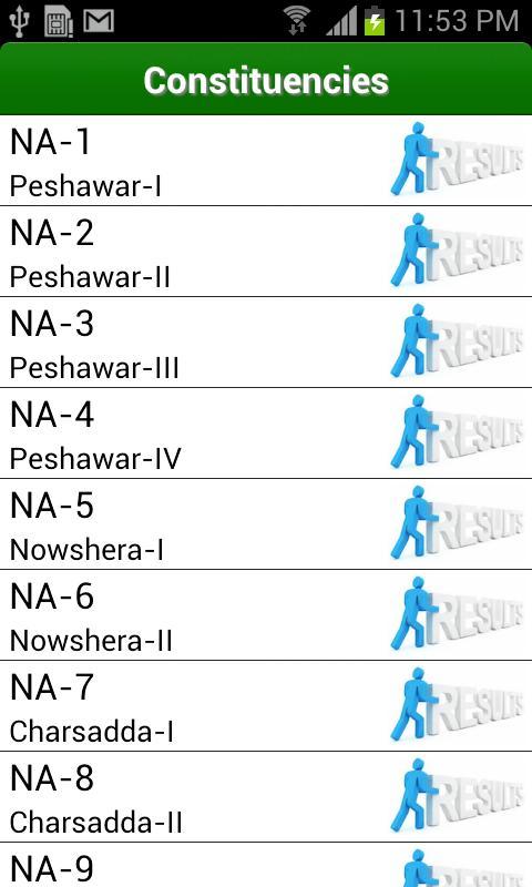 Political Pakistan