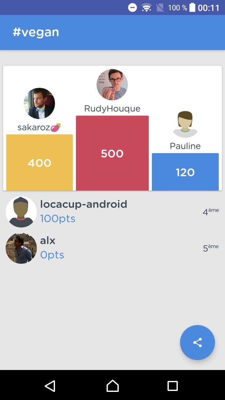 LocaCup