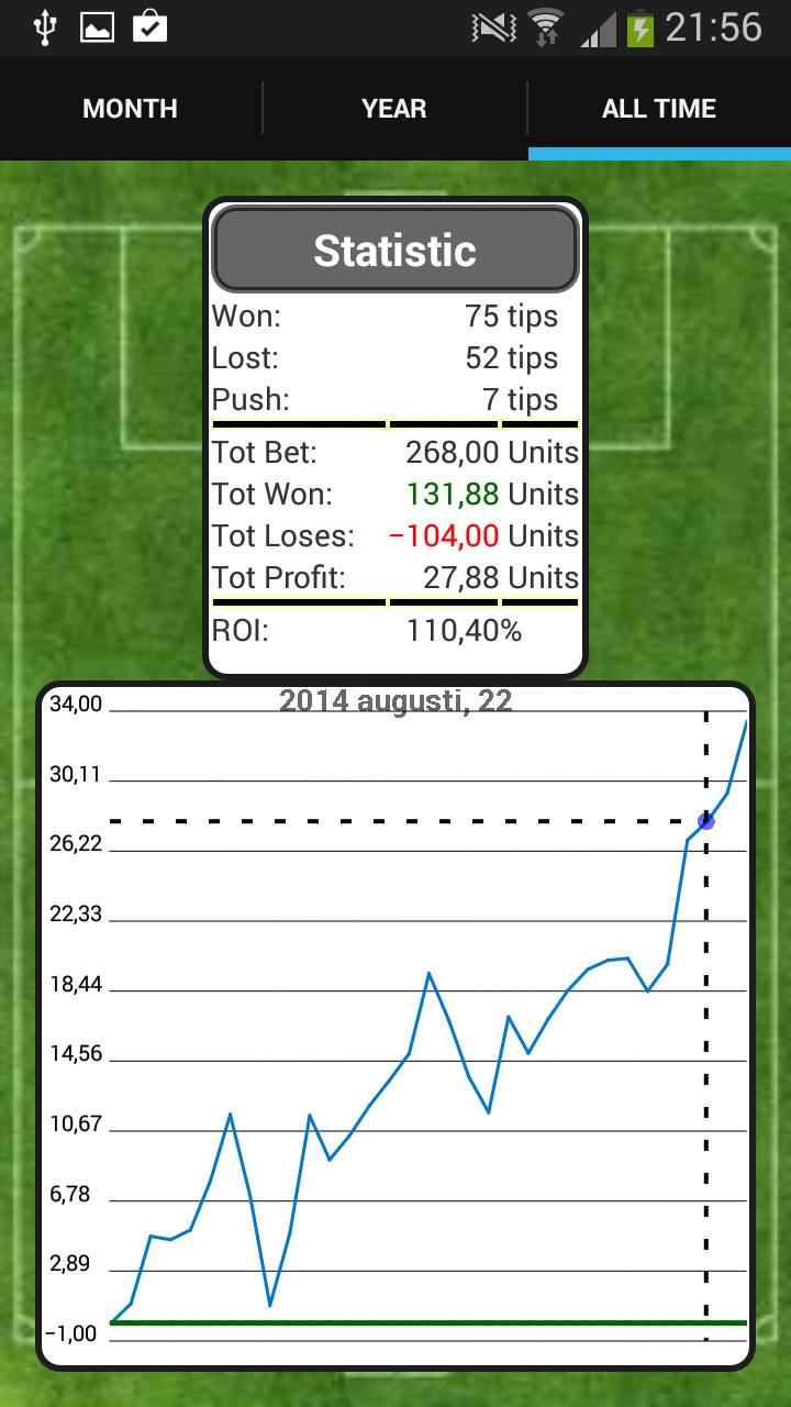 My Betting Tips