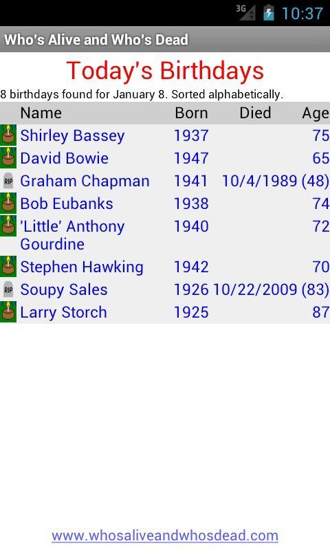 Who's Alive and Who's Dead