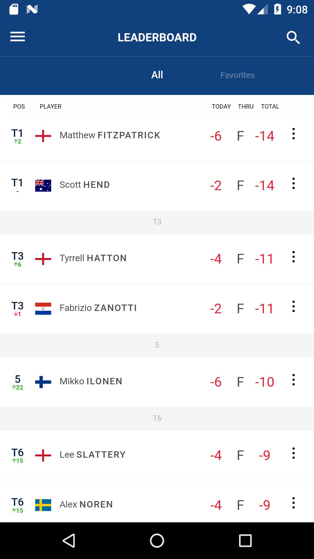 KLM Open