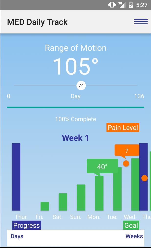 MED Daily Track