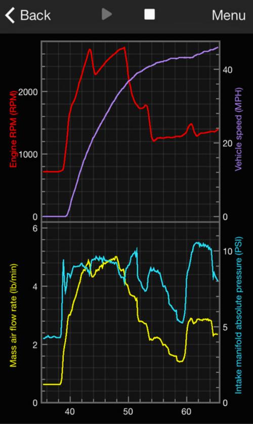 OBD2 scanner bluetooth Elm327