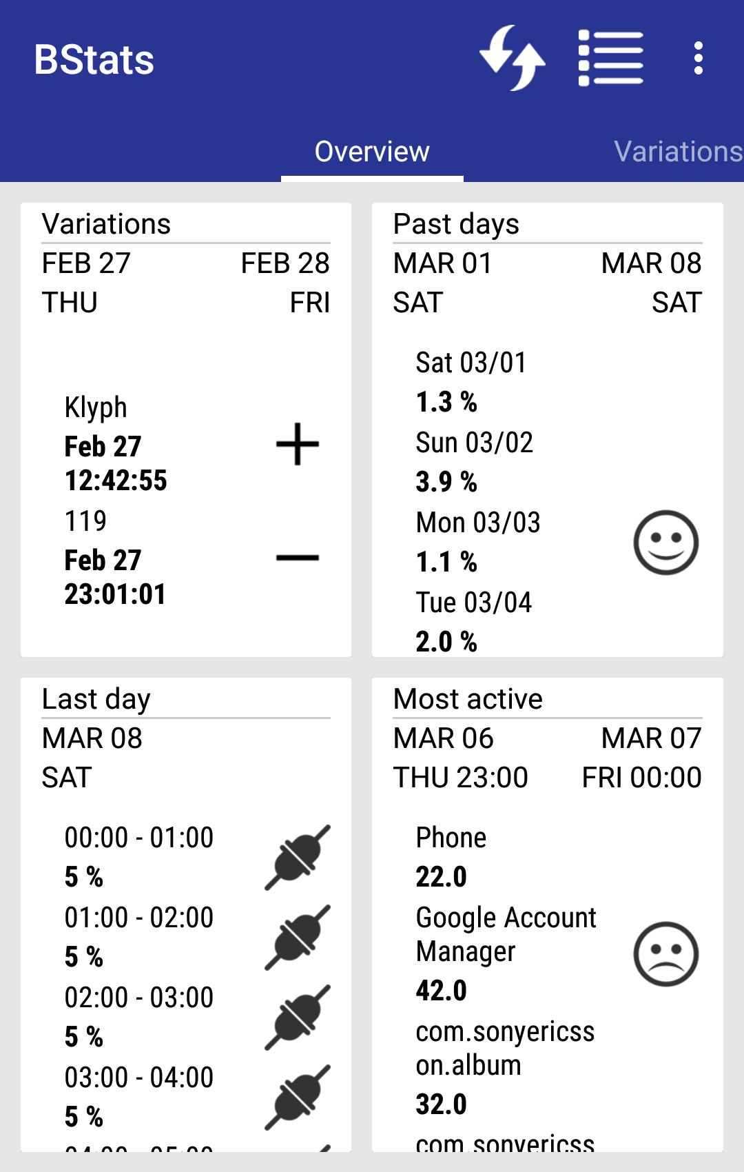 Battery Saver Charts And Stats