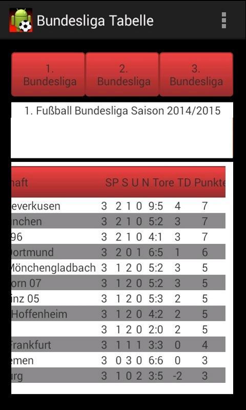 BundesligaTabelle