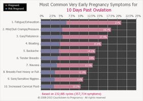 Free Pregnancy Test - Guide