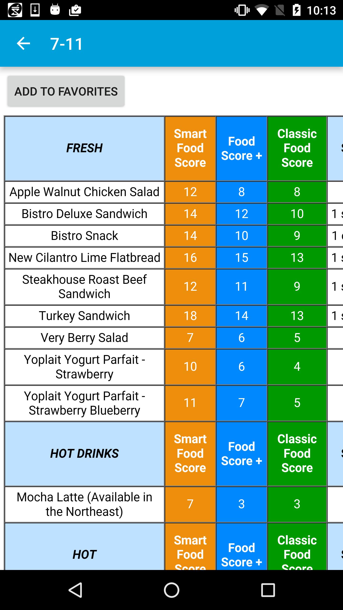 Free Restaurant Weight Loss