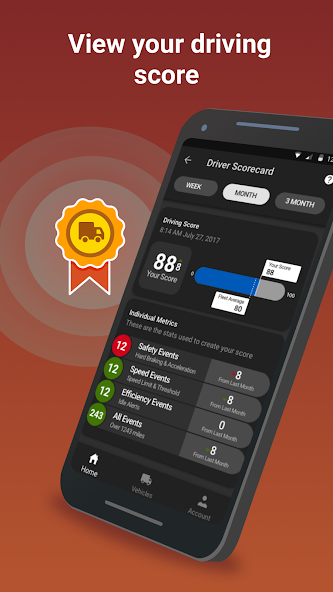FleetLocate Scorecard