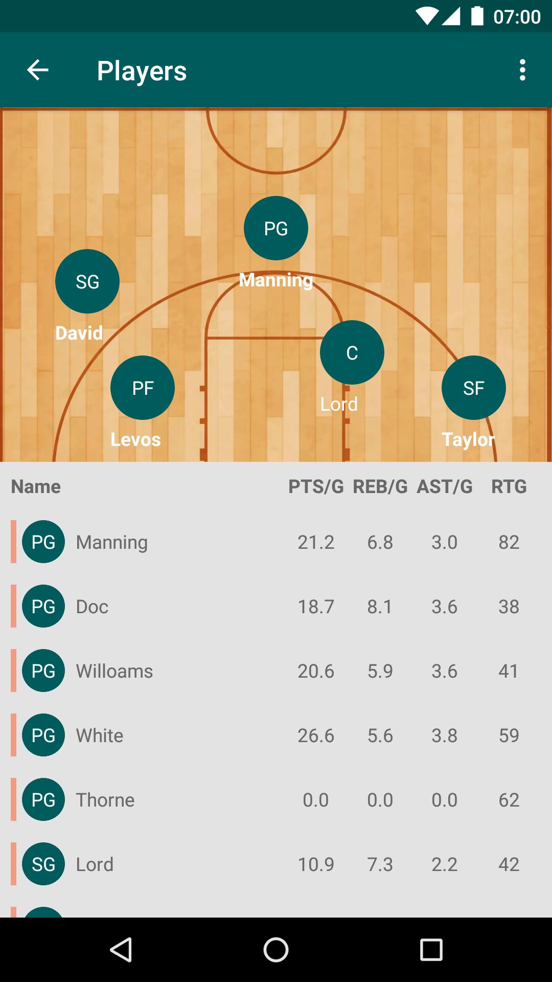 Basketball Star Manager 2