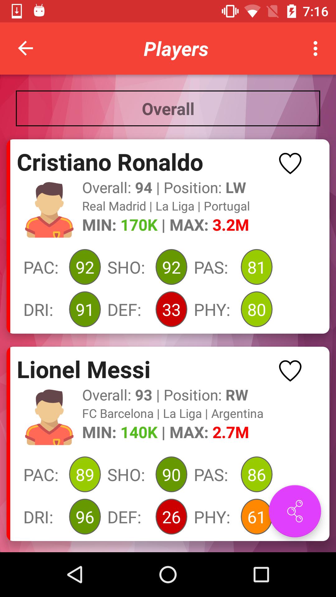 Talents for FIFA 17