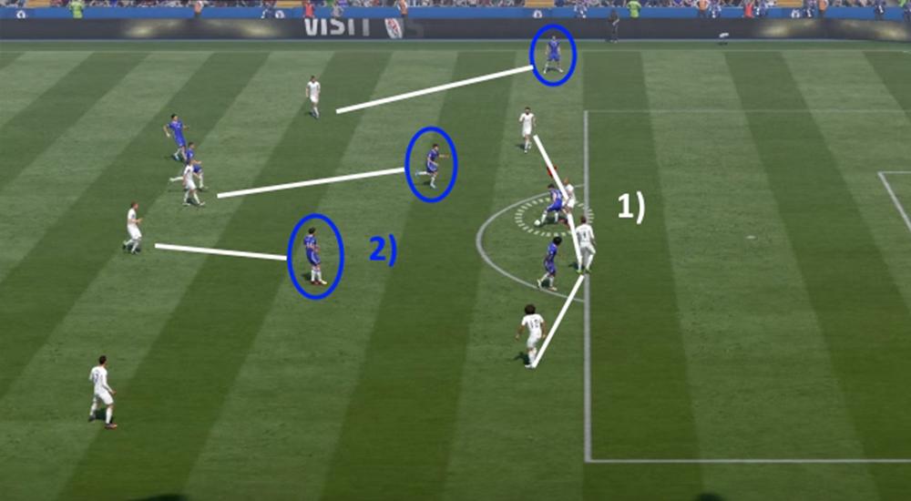 Tips for FIFA 2017
